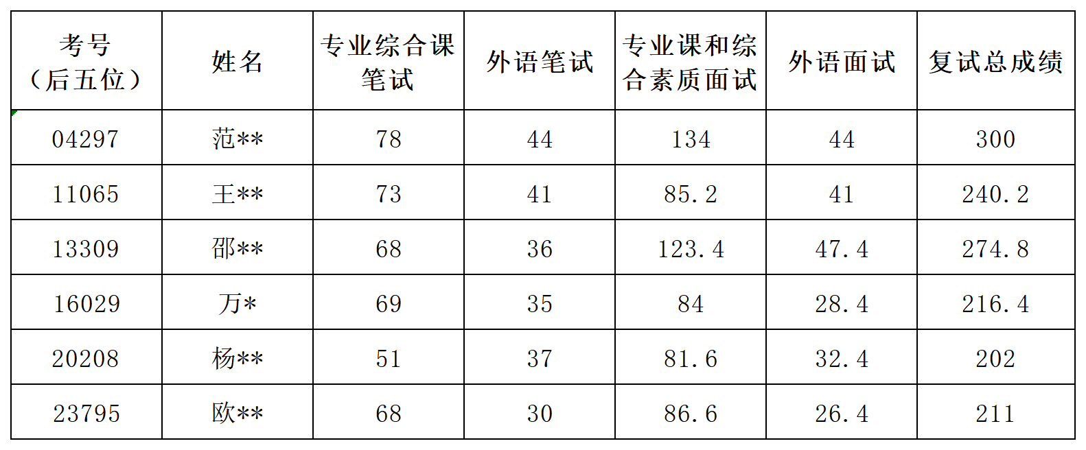国产色情