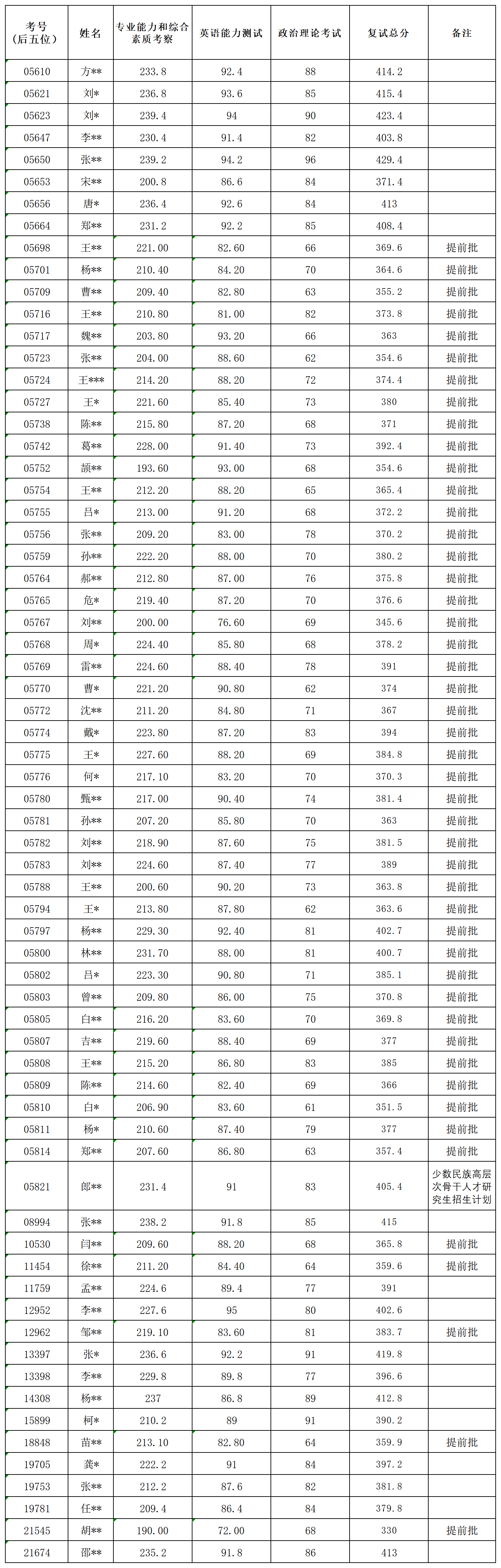 国产色情