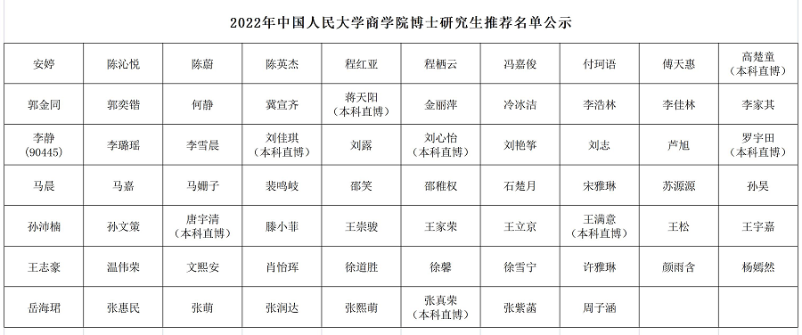 2022年国产色情
博士推荐名单公示 20220301.png